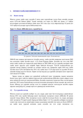 1.

НӨХЦӨЛ БАЙДЛЫН ШИНЖИЛГЭЭ
Бодит сектор

1.1

Монгол улсын эдийн засаг сүүлийн 8 жилд маш хурдтайгаар тэлсэн буюу жилийн дундаж
өсөлт 8,5%-тай байсан байна. Үүний хамгийн тод илрэл нь 2000 онд ердөө 1,3 тэрбум
ам.долларын үнэлэмжтэй байсан эдийн засаг 2011 оны эцэс гэхэд ойролцоогоор 10 дахин өсч
14,4 тэрбум ам.долларт хүрээд байгаа явдал юм.
Зураг 1-1. Бодит ДНБ-ийн өсөлт, түүний бүтэц
Уул уурхайн бус ДНБ

ДНБ-ийн өсөлт

19,5%

19,5%

17,3%
15,6% 15,0%

16,5%
13,5%

10,6%
7,0%

7,5%

13,5%

10,2%
8,9%

8,6%

10,5%

14,3% 16,5%

10,5%

7,3%

6,4%

4,7%
3,0%

4,5%

өсөлтийн хувь

өсөлтийн хувь

Уул уурхайн ДНБ

7,5%
4,5%

1,1%
1,5%

-1,3%

-1,5%

1,5%
-1,5%

2000 2001 2002 2003 2004 2005 2006 2007 2008 2009 2010 2011 2012* 2013* 2014*

Эх сурвалж: Үндэсний статистикийн хороо, Хөгжлийн яам

2008-09 оны хооронд үргэлжилсэн дэлхийн санхүү, эдийн засгийн хямралаас шалтгаалан 2009
онд дотоодын эдийн засгийн өсөлт -1,3% болж буурсан байна. Дэлхийн зах зээл дээр 2007
оноос хойш зэсийн үнэ тасралтгүй унаж байсан нь 2007-2008 онд уул уурхайн секторын нийт
эдийн засагт оруулах хувь нэмрийг бараг байхгүй болгосон. Үүнтэй холбоотойгоор уул
уурхайн сектор хямралд хамгийн их хохирол амссан юм. Хямралын дараа 2010 онд эдийн
засгийн өсөлт 6,4%-тай байсан бол 2011 онд эдийн засаг 17,3%-аар өссөн нь сүүлийн 20 жилд
хамгийн өндөр үзүүлэлт болсон. Харин эдгээр онуудад уул уурхайн секторын өсөлт харгалзан
3,6% болон 8,7% байв.
Зардал талаас нь харвал уул уурхайтай холбоотой тоног төхөөрөмж, машин механизм
болон түлш зэрэгт хийгдэх хөрөнгө оруулалттай холбоотойгоор ДНБ-ийн хэмжээ ойрын хэдэн
жилд эрчимтэй нэмэгдэх хандлагатай байна. Дэлхийд томоохонд тооцогдох Оюу толгой ордын
ашиглалт 2013 оноос бодитойгоор эхлэснээр дотоодын үйлдвэрлэл болон экспорт эрс нэмэгдэх
болно. Ийнхүү уул уурхайн сектор тэлэх нь татварын орлогыг нэмэгдүүлж засгийн газрын
зардлыг санхүүжүүлэх, улмаар хэрэглээг урамшуулах нөлөөтэй юм.
1.2

Уул уурхайн сектор

Монгол улсын уул уурхайн салбарт зэс, алт, нүүрс, уран зэрэг бүтээгдэхүүнүүд давамгайлдаг
бөгөөд 2011 оны эцсийн байдлаар ашигт малтмалын экспортын хэмжээ ДНБ-ийн 40 орчим
хувьтай тэнцүү байсан. Мөн экспортын голлох хоёр бүтээгдэхүүн болох зэс, нүүрс дангаараа
нийт экспортын 70 гаруй хувийг бүрдүүлж байна (Зураг 1-2). Уул уурхайн салбарын экспортын
хэмжээ эрс нэмэгдсэн нь манай орны гадаад худалдааны хамгийн том түнш улс болох БНХАУын эдийн засаг хурдтай өссөнөөс гадна дэлхийн зах зээл дээрх экспортын гол

5

 