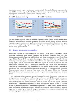 хадгаламж, зээлийн хүүнд төдийлөн өөрчлөлт орсонгүй. Өнөөдрийн байдлаар хадгаламжийн
хүү 11,7%, зээлийн хүү 14,9%-тай байна. Тэгвэл манай хүү дэлхийн бусад улсуудтай
харьцуулахад ямар түвшинд байгааг дараах байдлаар харъя.
Зураг 1-9. Зээлийн хүү

10%

40%
30%
20%

10%

хувь

15%

50%

40%

20%

15%

хувь

20%

50%

30%

хувь

20%

10%

хувь

Зураг 1-8. Хадгаламжийн хүү

10%

5%

5%

0%

0%
2000

2002

2004

2006

2008

0%

2010

0%
2000

2002

2004

2006

2008

2010

OECD

NonOECD

Upper medium

OECD

NonOECD

Upper medium

Lower medium

Low

Mongolia

Lower medium

Low

Mongolia

Эх сурвалж: Дэлхийн банк

Эх сурвалж: Дэлхийн банк

Дэлхийн банкны орлогын түвшнээр ангилсан 5 ангилал байдаг бөгөөд Монгол улсын хувьд
бага дунд орлоготой орны ангилалд хамаардаг. Дотоодын хүүний түвшинг дэлхийн түвшинд
харьцуулж харвал хадгаламжийн хүү бусад ангиллын орны дандаж болон бага орлоготой орны
дунджаас хамааргүй өндөр, харин зээлийн хүүний хувьд харьцангуй бусадтайгаа ойролцоо
боловч өндөр түвшинд байна.
1.4

Дэлхийн зах зээл дээрх дотоодын бонд

Монголоос дэлхийн зах зээлд амжилттай үнэт цаасаа гаргаж нэмэлт санхүүжилт татсан
туршлага харьцангуй цөөн байдаг. Хамгийн анх Худалдаа Хөгжлийн банк 2007 онд
Сингапурын хөрөнгийн бирж дээр 8,625%-ийн хүүтэй 75 сая ам.долларын үнэлгээ бүхий бонд
гарж байсан бөгөөд 2010 онд дахин Сингапурын бирж дээр 8,5%-ийн хүүтэй 150 сая
ам.долларын үнэлгээ бүхий 3 жилийн хугацаатай үнэт цаас гаргаж байв. Тэгвэл 2012 оны 9
дүгээр сард Худалдаа Хөгжлийн банк 8,5%-ийн хүүтэй, 3 жилийн хугацаатай 300 сая
ам.долларын хөрөнгийг мөн л Сингапурын хөрөнгийн зах зээлээс татан төвлөрүүлсэн.
Худалдаа Хөгжлийн банкны сүүлд олон улсад гаргасан бондын хөрөнгө оруулагчдын 60 хувь
нь дэлхийн нэр хүндтэй хөрөнгийн удирдлагын компаниуд, 25 хувь нь дэлхийн томоохон
банкууд, харин үлдсэн 15 хувь нь бусад санхүүгийн байгууллага байсан юм. Худалдаа
Хөгжлийн банк энэхүү бондоо дотоодын зээлийн эх үүсвэрээ нэмэгдүүлэх зорилгоор гаргасан
байна.
Аж ахуй нэгж байгууллагуудаас ганцхан Худалдаа Хөгжлийн банк л олон улсын зах зээл
дээр үнэт цаасаа гаргасан байдаг бол Монгол улсын Засгийн газар 2012 оны эцэст олон улсын
зах зээлд нийт 1,5 тэрбум ам.долларын урт болон богино хугацааны “Чингис” бондыг
амжилттай арилжаалсан. Богино хугацааны бонд нь жилийн 4,125%-ийн хүүтэй, 5 жилийн
хугацаатай, 0,5 тэрбум ам.долларын үнэлгээтэй бол урт хугацааны бонд нь жилийн 5,125%-ийн
хүүтэй, 10 жилийн хугацаатай, 1 тэрбум ам.долларын үнэлгээтэй юм. Энэхүү бондын мөнгийг
одоогоор бодитойгоор ашиглаж эхлээгүй байгаа ба энэ хөрөнгийг өгөөжтэй зүйлд үр ашигтай
зарцуулах нь бондын эргэн төлөлтийг ямар нэгэн хүндрэлгүйгээр эргүүлэн төлж дэлхийн зах
зээл дээр нэр хүндээ хадгалах боломжийг олгох юм.

8

 