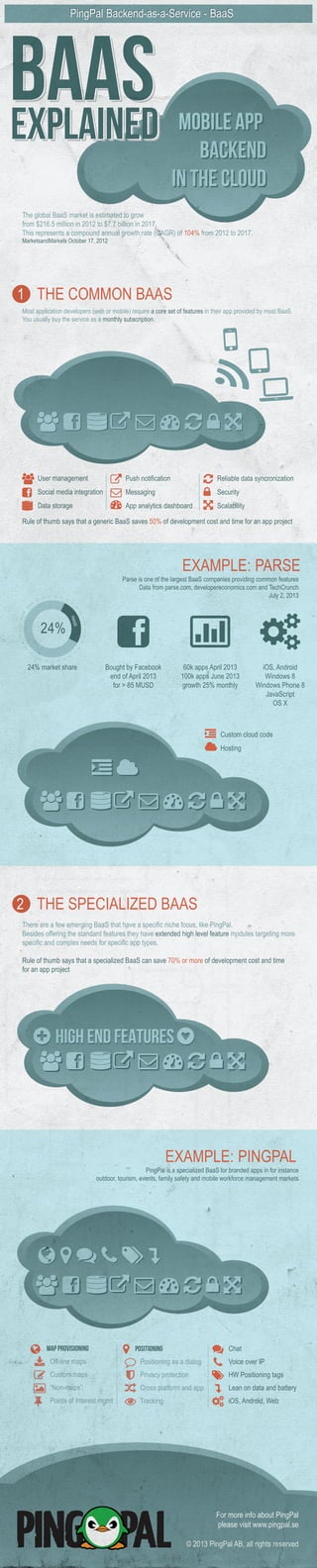 
2 THE SPECIALIZED BAAS
BAASBAASBAAS
PingPal Backend-as-a-Service - BaaSPingPal Backend-as-a-Service - BaaS
EXPLAINEDEXPLAINEDEXPLAINED MOBILE APP
BACKEND
IN THE CLOUD
MOBILE APP
BACKEND
IN THE CLOUD
1 THE COMMON BAAS
Most application developers (web or mobile) require a core set of features in their app provided by most BaaS.
You usually buy the service as a monthly subscription.

Reliable data syncronization
Security
Scalability
Rule of thumb says that a generic BaaS saves 50% of development cost and time for an app project

User management
Social media integration
Data storage
Push notification
Messaging
App analytics dashboard
The global BaaS market is estimated to grow
from $216.5 million in 2012 to $7.7 billion in 2017.
This represents a compound annual growth rate (CAGR) of 104% from 2012 to 2017.
MarketsandMarkets October 17, 2012
EXAMPLE: PARSE
Parse is one of the largest BaaS companies providing common features
Data from parse.com, developereconomics.com and TechCrunch
July 2, 2013
PARSE
24%
24% market share Bought by Facebook
end of April 2013
for > 85 MUSD
|
60k apps April 2013
100k apps June 2013
growth 25% monthly
iOS, Android
Windows 8
Windows Phone 8
JavaScript
OS X
Custom cloud code
Hosting
There are a few emerging BaaS that have a specific niche focus, like PingPal.
Besides offering the standard features they have extended high level feature modules targeting more
specific and complex needs for specific app types.
Rule of thumb says that a specialized BaaS can save 70% or more of development cost and time
for an app project

+ High end features+ High end features

EXAMPLE: PINGPAL
PingPal is a specialized BaaS for branded apps in for instance
outdoor, tourism, events, family safety and mobile workforce management markets
Chat
Voice over IP
HW Positioning tags
Lean on data and battery
iOS, Android, Web
Map provisioning
Off-line maps
Custom maps
“Non-maps”
Points of Interest mgmt
Positioning
Positioning as a dialog
Privacy protection
Cross platform and app
Tracking
For more info about PingPal
please visit www.pingpal.se
© 2013 PingPal AB, all rights reserved
 