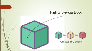 Hash of previous block
Creates the chain!
 