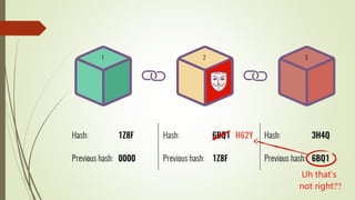 Uh that’s
not right??
 