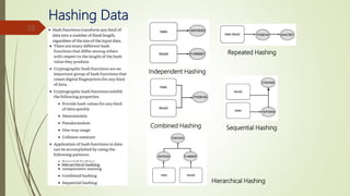 Hashing Data
38
Independent Hashing
Combined Hashing
Repeated Hashing
Sequential Hashing
Hierarchical Hashing
 