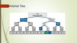 Markel Tree
 