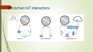 Blockchain IoT interactions
 