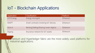IoT - Blockchain Applications
• Ethereum and Hyperledger fabric are the most widely used platforms for
industrial applications.
Application Classification Platform
LO3 Energy Energy microgrid Ethereum
ADEPT Smart contracts involving IoT devices Ethereum
Slock.it Renting/Selling/Sharing smart objects Ethereum
Aigang Insurance network for IoT assets Ethereum
 
