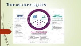 Three use case categories
 