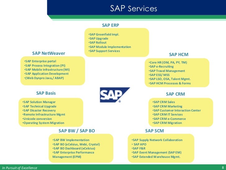 Complete Recruitment Process