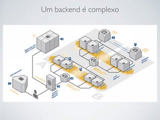 Um backend é complexo
 