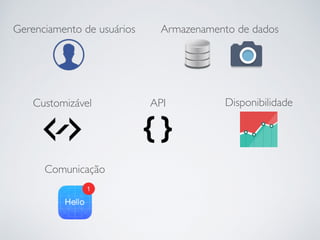 Gerenciamento de usuários Armazenamento de dados
Customizável API
Comunicação
Disponibilidade
 