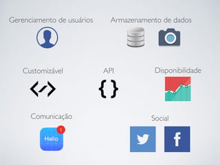 Gerenciamento de usuários Armazenamento de dados
Customizável API
Comunicação Social
Disponibilidade
 