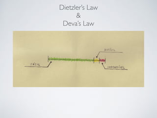 Dietzler’s Law
&
Deva’s Law
 