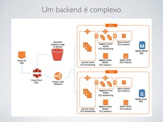Um backend é complexo
 