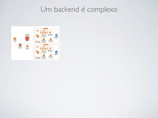Um backend é complexo
 