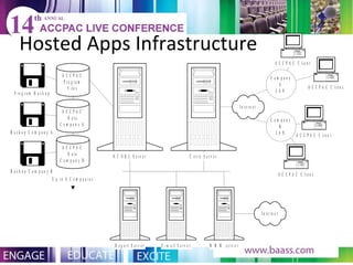 Hosted Apps Infrastructure 