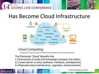 Has Become Cloud Infrastructure The Perceived “Cloud” Benefits Are: 1.) Economies of scale and knowledge (cheaper and better)  2.) Lower barrier to entry (software, hardware, development)  3.) Reduced costs (maintenance, upgrades, enhancements)  