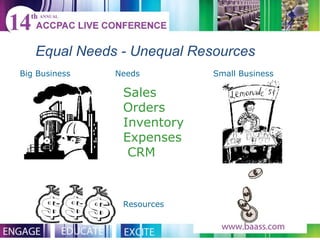 Big Business Small Business Sales Orders Inventory Expenses  CRM Needs Resources Equal Needs - Unequal Resources   