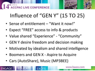 Influence of “GEN Y” (15 TO 25) Sense of entitlement – “Want it now!” Expect “FREE” access to info & products Value shared “Experience” - “Community” GEN Y desire freedom and decision making  Motivated by idealism and shared intelligence Boomers and GEN X - Aspire to Acquire Cars (AutoShare), Music (MP3BEE) 