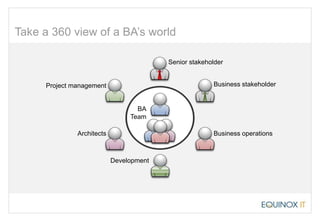 BA Audit Overview | PPTX