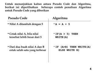 Untuk menunjukkan kaitan antara Pseudo Code dan Algoritma,
berikut ini diperlihatkan beberapa contoh penulisan Algoritma
untuk Pseudo Code yang diberikan
Pseudo Code Algoritma
•Nilai A ditambah dengan 5
•Cetak nilai A, bila nilai
tersebut lebih besar dari 5
•Dari dua buah nilai A dan B
cetak salah satu yang terbesar
•A = A + 5
•IF(A > 5) THEN
WRITE(A)
•IF (A>B) THEN WRITE(A)
ELSE WRITE B)
4
 