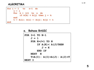 13
1.
ALGORITMA
for i  1 to n-1 do
j  i
for k  j+1 to n do
if A(k) < A(j) then j  k
end
t  A(i); A(i)  A(j); A(j) t
end
a. Bahasa BASIC
FOR I=1 TO N-1
J = 1
FOR K=J+1 TO N
IF A(K)< A(J)THEN
J = K
END IF
NEXT K
T=A(I): A(I)=A(J): A(J)=T
NEXT I
5
 
