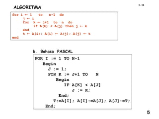 14
1.
b. Bahasa PASCAL
FOR I := 1 TO N-1
Begin
J := 1;
FOR K := J+1 TO N
Begin
IF A[K] < A[J]
J := K;
End;
T:=A[I]; A[I]:=A[J]; A[J]:=T;
End;
ALGORITMA
for i  1 to n-1 do
j  i
for k  j+1 to n do
if A(k) < A(j) then j  k
end
t  A(i); A(i)  A(j); A(j) t
end
5
 