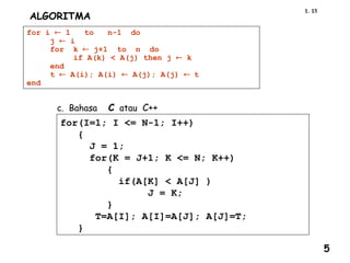 15
1.
ALGORITMA
for i  1 to n-1 do
j  i
for k  j+1 to n do
if A(k) < A(j) then j  k
end
t  A(i); A(i)  A(j); A(j) t
end
c. Bahasa C atau C++
for(I=1; I <= N-1; I++)
{
J = 1;
for(K = J+1; K <= N; K++)
{
if(A[K] < A[J] )
J = K;
}
T=A[I]; A[I]=A[J]; A[J]=T;
}
5
 