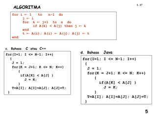 17
1.
ALGORITMA
for i  1 to n-1 do
j  i
for k  j+1 to n do
if A(k) < A(j) then j  k
end
t  A(i); A(i)  A(j); A(j) t
end
d. Bahasa Java
for(I=1; I <= N-1; I++)
{
J = 1;
for(K = J+1; K <= N; K++)
{
if(A[K] < A[J] )
J = K;
}
T=A[I]; A[I]=A[J]; A[J]=T;
}
c. Bahasa C atau C++
for(I=1; I <= N-1; I++)
{
J = 1;
for(K = J+1; K <= N; K++)
{
if(A[K] < A[J] )
J = K;
}
T=A[I]; A[I]=A[J]; A[J]=T;
}
5
 