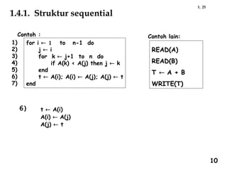 25
1.
1.4.1. Struktur sequential
Contoh :
for i  to n-1 do
j  i
for k  j+1 to n do
if A(k) < A(j) then j  k
end
t  A(i); A(i)  A(j); A(j)  t
end
1)
2)
3)
4)
5)
6)
7)
t  A(i)
A(i)  A(j)
A(j)  t
Contoh lain:
READ(A)
READ(B)
T A + B
WRITE(T)
6)
10
 