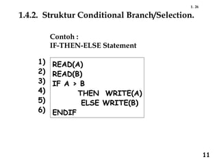 26
1.
1.4.2. Struktur Conditional Branch/Selection.
Contoh :
IF-THEN-ELSE Statement
READ(A)
READ(B)
IF A > B
THEN WRITE(A)
ELSE WRITE(B)
ENDIF
1)
2)
3)
4)
5)
6)
11
 
