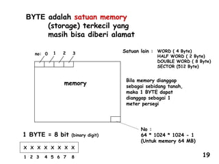 memory
no: 0 1 2 3
No :
64 * 1024 * 1024 - 1
(Untuk memory 64 MB)
1 BYTE = 8 bit (binary digit)
X X X X X X X X
1 2 3 4 5 6 7 8
Bila memory dianggap
sebagai sebidang tanah,
maka 1 BYTE dapat
dianggap sebagai 1
meter persegi
Satuan lain : WORD ( 4 Byte)
HALF WORD ( 2 Byte)
DOUBLE WORD ( 8 Byte)
SECTOR (512 Byte)
BYTE adalah satuan memory
(storage) terkecil yang
masih bisa diberi alamat
19
 