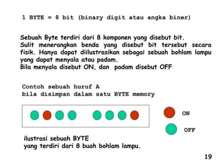 Sebuah Byte terdiri dari 8 komponen yang disebut bit.
Sulit menerangkan benda yang disebut bit tersebut secara
fisik. Hanya dapat diilustrasikan sebagai sebuah bohlam lampu
yang dapat menyala atau padam.
Bila menyala disebut ON, dan padam disebut OFF
Contoh sebuah huruf A
bila disimpan dalam satu BYTE memory
ON
OFF
1 BYTE = 8 bit (binary digit atau angka biner)
ilustrasi sebuah BYTE
yang terdiri dari 8 buah bohlam lampu.
19
 