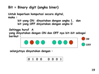 Bit = Binary digit (angka biner)
Untuk keperluan komputasi secara digital,
maka :
bit yang ON dinyatakan dengan angka 1, dan
bit yang OFF dinyatakan dengan angka 0
Sehingga huruf A
yang dinyatakan dengan ON dan OFF nya bit-bit sebagai
berikut :
ON
OFF
selanjutnya dinyatakan dengan :
0 1 0 0 0 0 0 1
19
 