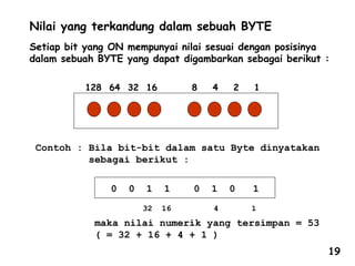Nilai yang terkandung dalam sebuah BYTE
Setiap bit yang ON mempunyai nilai sesuai dengan posisinya
dalam sebuah BYTE yang dapat digambarkan sebagai berikut :
128 64 32 16 8 4 2 1
Contoh : Bila bit-bit dalam satu Byte dinyatakan
sebagai berikut :
0 0 1 1 0 1 0 1
32 16 4 1
maka nilai numerik yang tersimpan = 53
( = 32 + 16 + 4 + 1 )
19
 