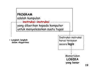 = Langkah-langkah
dalam Alagoritma
Instruksi-instruksi
harus tersusun
secara logis
Memerlukan
LOGIKA
yang benar
PROGRAM
adalah kumpulan
instruksi-instruksi
yang diberikan kepada komputer
untuk menyelesaikan suatu tugas
19
 