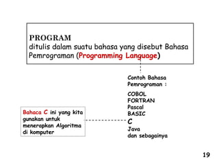 PROGRAM
ditulis dalam suatu bahasa yang disebut Bahasa
Pemrograman (Programming Language)
Contoh Bahasa
Pemrograman :
COBOL
FORTRAN
Pascal
BASIC
C
Java
dan sebagainya
Bahaca C ini yang kita
gunakan untuk
menerapkan Algoritma
di komputer
19
 