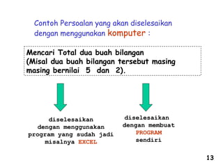 Contoh Persoalan yang akan diselesaikan
dengan menggunakan komputer :
Mencari Total dua buah bilangan
(Misal dua buah bilangan tersebut masing
masing bernilai 5 dan 2).
diselesaikan
dengan menggunakan
program yang sudah jadi
misalnya EXCEL
diselesaikan
dengan membuat
PROGRAM
sendiri
13
 
