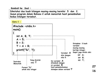 Kembali ke Soal :
Diketahui dua buah bilangan masing-masing bernilai 5 dan 2.
Susun program dalam Bahasa C untuk mencetak hasil penambahan
kedua bilangan tersebut.
Cara-1 :
#include <stdio.h>
main()
{
int A, B, T;
A = 5;
B = 2;
T = A + B;
printf(“%i”, T);
}
Disiapkan 3 buah
variabel
masing-masing
bertipe integer.
Dapat juga ditulis sbb:
int A;
int B;
int T;
Variabel A
diisi dengan
nilai 5
Isi variabel A
ditambah dengan
isi variabel B
hasil penambahannya
disimpan dalam variabel T
Yang dicetak
nilai T
Instruksi
Mencetak
Format “%i”
untuk nilai integer
16
27
 