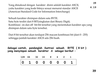 Asci Bitarray Bab-04-Presentasi-Tipe Data dan Nilai Konstanta.ppt