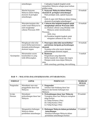 antarabangsa

Cadangkan langkah-langkah untuk
menjadikan Malaysia sebagai pusat tarikan
pelabur asing.
Menilai kejayaan
5. Kejayaan Malaysia dalam bidang
Malaysia dalam bidang
ekonomi di peringkat antarabangsa
ekonomi di peringkat
Pada pendapat anda, apakah kejayaan
antarabangsa
yang
telah di capai oleh Malaysia dalam bidang
ekonomi di peringkat antarabangsa?
Mencipta/menjana idea
6. Cabaran dan langkah-langkah untuk
usaha-usaah Malaysia ke
menghadapi cabaran Wawasan 2020
arah menghadapi
(a) Jelaskan cabaran yang dihadapi oleh
cabaran Wawasan 2020
Malaysia untuk merealisasikan
Wawasan
2020. (5m)
(b) Nyatakan langkah-langkah untuk
mengatasi cabaran di atas. (5m)

Kesimpulan

Menghayati nilai-nilai
7. Penerapan nilai-nilai murni/iktibar/
murni/iktibar/patriotisme
patriotisme daripada perkembangan
daripada perkembangan ekonomi
ekonomi negara
Nyatakan nilai-nilai murni daripada
perkembangan ekonomi negara
Merumuskan secara
8. Rumusan
keseluruhan isi yang
. Pengetahuan yang diperoleh.
telah dibincangkan.
. Iktibar kepada diri, bangsa dan negara
. Harapan untuk masa depan Malaysia
yang
lebih cemerlang, gemilang, dan terbilang.

10 markah

10 markah

10 markah

5 markah

BAB 9 : MALAYSIA DALAM KERJASAMA ANTARABANGSA
FORMAT
Pengenalan

Isi dan
Huraian

ASPEK
Memahami asas-asas
penggubalan dasar luar
Malaysia

PERINCIAN

1. Pengenalan
Jelaskan latar belakang dasar luar
Malaysia dan bentuk hubungan luar
Malaysia
Memahami
2. Perkembangan dasar luar Malaysia
perkembangan dasar luar
Terangkan dasar luar Malaysia mengikut
Malaysia
tahap berikut:
(a) Tahap Pertama (10m)
(b) Tahap Kedua (10m)
(c) Tahap Ketiga (10m)
Menganalisis hubungan
Malaysia dalam
pertubuhan antarabangsa

MARKAH
PENUH
5 markah

30 markah

3. Hubungan Malaysia dalam pertubuhan 15 markah
Antarabangsa
Huraikan hubungan Malaysia dalam
pertubuhan antarabangsa berikut:

 