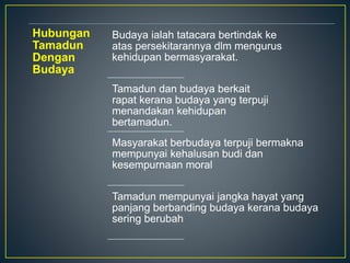 Hubungan
Tamadun
Dengan
Budaya
Budaya ialah tatacara bertindak ke
atas persekitarannya dlm mengurus
kehidupan bermasyarakat.
Tamadun dan budaya berkait
rapat kerana budaya yang terpuji
menandakan kehidupan
bertamadun.
Masyarakat berbudaya terpuji bermakna
mempunyai kehalusan budi dan
kesempurnaan moral
Tamadun mempunyai jangka hayat yang
panjang berbanding budaya kerana budaya
sering berubah
 