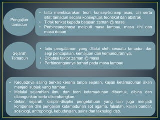 • Iaitu membicarakan teori, konsep-konsep asas, ciri serta
sifat tamadun secara konseptual, teoritikal dan abstrak
• Tidak terikat kepada batasan zaman @ masa
• Perbincangannya meliputi masa lampau, masa kini dan
masa depan
• Iaitu pengalaman yang dilalui oleh sesuatu tamadun dari
segi pencapaian, kemajuan dan kemundurannya.
• Dibatasi faktor zaman @ masa
• Perbincangannya terhad pada masa lampau
• Kedua2nya saling berkait kerana tanpa sejarah, kajian ketamadunan akan
menjadi subjek yang hambar.
• Melalui sejarahlah ilmu dan teori ketamadunan dibentuk, dibina dan
dibangunkan serta dikembangkan.
• Selain sejarah, disiplin-disiplin pengetahuan yang lain juga menjadi
kompenan dlm pengajian ketamadunan spt agama, falsafah, kajian bandar,
sosiologi, antropologi, kebudayaan, sains dan teknologi dsb.
Pengajian
tamadun
Sejarah
Tamadun
 