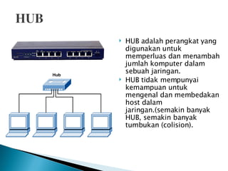 HUB adalah perangkat yang digunakan untuk memperluas dan menambah jumlah komputer dalam sebuah jaringan.  HUB tidak mempunyai kemampuan untuk mengenal dan membedakan host dalam jaringan.(semakin banyak HUB, semakin banyak tumbukan (colision). 