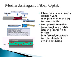 Fiber-optic adalah media jaringan yang menggunakan teknologi transmisi optis.  Mempunyai kelebihan jarak jangkau yg lebih panjang (3Km), tidak terjadi interferensi,kecepatan transfer data lebih cepat(+100Mbps). 