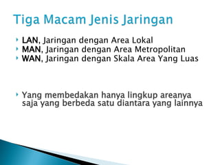 LAN , Jaringan dengan Area Lokal MAN , Jaringan dengan Area Metropolitan WAN , Jaringan dengan Skala Area Yang Luas Yang membedakan hanya lingkup areanya saja yang berbeda satu diantara yang lainnya  