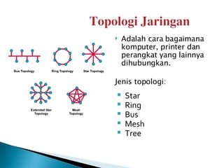 Adalah cara bagaimana komputer, printer dan perangkat yang lainnya dihubungkan. Jenis topologi: Star Ring Bus Mesh  Tree 