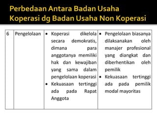 6 Pengelolaan  Koperasi dikelola 
secara demokratis, 
dimana para 
anggotanya memiliki 
hak dan kewajiban 
yang sama dalam 
pengelolaan koperasi 
 Kekuasaan tertinggi 
ada pada Rapat 
Anggota 
 Pengelolaan biasanya 
dilaksanakan oleh 
manajer profesional 
yang diangkat dan 
diberhentikan oleh 
pemilik 
 Kekuasaan tertinggi 
ada pada pemilik 
modal mayoritas 
 