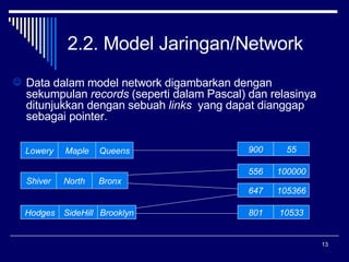 2.2. Model Jaringan/Network Data dalam model network digambarkan dengan sekumpulan  records  (seperti   dalam Pascal) dan relasinya ditunjukkan dengan sebuah  links  yang dapat dianggap sebagai pointer. Lowery Maple Queens Shiver North Bronx Hodges SideHill Brooklyn 900 55 556 100000 647 105366 801 10533 