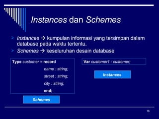 Instances  dan  Schemes Instances    kumpulan informasi yang tersimpan dalam database pada waktu tertentu. Schemes    keseluruhan desain database Type  customer =  record name : string; street : string; city : string; end; Var  customer1 : customer; Schemes Instances  