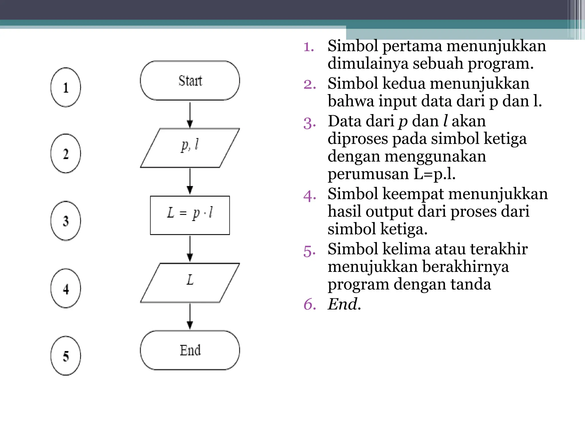 PENGERTIAN ALGORITMA PEMROGRAMAN DAN FLOWCHART | PPT