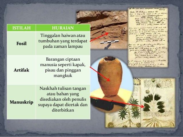 Pengertian Sejarah Mengikut Pandangan Sejarawan - Bab 1 Sejarah Dan Kita 16 638